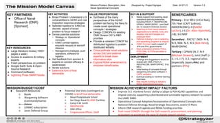 MISSION BUDGET/COST
KEY PARTNERS
● Office of Naval
Research (ONR)
[Sponsor]
KEY RESOURCES
● Large literature review (1000+
pages a week)
● Access to academic & military
experts
● Fresh perspectives on problem
● Google Earth Suite & Open-
Source Research
● Command (software)
● Lightning Press SMARTbooks
MISSION ACHIEVEMENT/IMPACT FACTORS
● Improve U.S. maritime forces’ ability to adapt to PLA A2/AD capabilities and
impose costs by supporting a distributed and survivable logistics network to sustain
the USMC EABO
● Operational Concept Adoption/Incorporation of Operational Concepts into
National Defense Strategy, Naval Strategic Documents, and/or O-Plans
● Inform ONR research agenda and NDAA funding priorities
● Push novel CONOPs through the DoD research, procurement, and planning
ecosystem to accelerate the pace of change toward solution
Designed by: Project Agrippa Date: 04-27-21 Version:1.5
BENEFICIARIES
Primary - 31st MEU (LtCol Nak),
7th Fleet (CAPT LeBron),
INDOPACOM (J-3 (RADM
LeClair), J-5 (Dr. Allen Hjelmfelt),
J-8); 3rd MEF
Secondary - PACFLT (N03: N-8,
N-9, N04: N-3, N-5 (Bob Hein)),
MARFORPAC
Tertiary - OPNAV (N-7, N-9
(Michael Stewart), Joint Staff (J-
3, J-5, J-7); U.S. regional allies
(especially Japan, PHL) and
partners (PHL)
Mission/Problem Description: New
Naval Operational Concepts
BUY-IN & SUPPORT
● Needs support from existing naval
operations planning enterprise,
including PACFLT, INDOPACOM,
OPNAV, MARFORPAC, Joint Staff
etc. to research & devise solution
● Need buy-in from naval research
organizations to identify, fund, and
develop new technologies and
prototype them
● Defense industry’s role in selecting
and expediting programs is integral
● EABO Concept needs support of
JPN and PHL governments
● Must understand whether POEs,
SYSCOMs, & PORs are allies or
antibodies
KEY ACTIVITIES
● Broad Problem: Understand U.S.
vulnerabilities to A2/AD and cost
imposition response strategies
● Selected logistics for EABO as
discrete aspect of broad
problem to focus research
● Devise potential solutions
○ Strategy vs. Operational
concepts
○ EABO combat logistics,
exquisite resupply at standoff
distance
○ Management strategies, push
operations, software for
logistics
● Get feedback from sponsor &
experts on solution efficacy &
weaknesses
● Iterate solutions
● Determine form of final
deliverable
● Research Resources
○ Books
○ Wargaming Software
(Command)/Games
○ Zotero
○ USNWC subscription
○ Janes Defense Group
● Potential Site Visits (contingent on
COVID) to brief final deliverable:
○ Naval Postgraduate School
○ San Diego Naval & USMC Facilities
○ Camp H.M. Smith
○ INDOPACOM
○ ONR Office
○ Congressional Offices / Staff
VALUE PROPOSITIONS
● Synthesis of the many
perspectives of the A2/AD
problem set facing the Navy to
create novel operational
concepts / strategies.
● Design CONOPs for existing
ONR Division 331’s R&D
priorities
● Provide a coherent CONOP for
distributed logistics to sustain
distributed lethality
● Cross-pollinate novel solutions
across DoD and external
experts to break down
information silos
● Explore NDAA amendment to
empower beneficiaries
DEPLOYMENT
● Findings and suggestions would be
shared with ONR, PACFLT,
INDOPACOM, MARFORPAC, 31st
MEU,
● Initial testing of concepts through
wargaming simulation software &
CAPE validation
● Eventual scaling to maritime training
exercises
● May require funding or statutory
NDAA amendment language
 