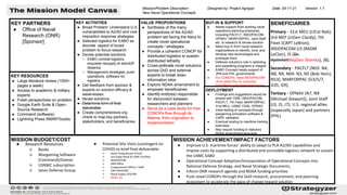MISSION BUDGET/COST
KEY PARTNERS
● Office of Naval
Research (ONR)
[Sponsor]
KEY RESOURCES
● Large literature review (1000+
pages a week)
● Access to academic & military
experts
● Fresh perspectives on problem
● Google Earth Suite & Open-
Source Research
● Command (software)
● Lightning Press SMARTbooks
MISSION ACHIEVEMENT/IMPACT FACTORS
● Improve U.S. maritime forces’ ability to adapt to PLA A2/AD capabilities and
impose costs by supporting a distributed and survivable logistics network to sustain
the USMC EABO
● Operational Concept Adoption/Incorporation of Operational Concepts into
National Defense Strategy, and Naval Strategic Documents,
● Inform ONR research agenda and NDAA funding priorities
● Push novel CONOPs through the DoD research, procurement, and planning
ecosystem to accelerate the pace of change toward solution
Designed by: Project Agrippa Date: 05-11-21 Version: 1.7
BENEFICIARIES
Primary - 31st MEU (LtCol Nak);
3rd MEF (LtGen Clardy); 7th
Fleet (CAPT LeBron);
INDOPACOM (J3 (RADM
LeClair), J5 (Dr.
HjelmfeltMajGen Sklenka), J8);
Secondary - PACFLT (N03: N4,
N8, N9, N04: N3, N5 (Bob Hein),
N53); MARFORPAC (G3/5/7,
G35, G9);
Tertiary - OPNAV (N7, N9
(Michael Stewart)), Joint Staff
(J3, J5, J7); U.S. regional allies
(especially Japan) and partners
(PHL)
Mission/Problem Description:
New Naval Operational Concepts
BUY-IN & SUPPORT
● Needs support from existing naval
operations planning enterprise,
including PACFLT, INDOPACOM,
OPNAV, MARFORPAC, Joint Staff
etc. to research & devise solution
● Need buy-in from naval research
organizations to identify, fund, and
develop new technologies and
prototype them
● Defense industry’s role in selecting
and expediting programs is integral
● EABO Concept needs support of
JPN and PHL governments
● For CONOPs, need INDOPACOM
J4 to reach the J3, convince
CoCOM to push down and across
KEY ACTIVITIES
● Broad Problem: Understand U.S.
vulnerabilities to A2/AD and cost
imposition response strategies
● Selected logistics for EABO as
discrete aspect of broad
problem to focus research
● Devise potential solutions
○ EABO combat logistics,
exquisite resupply at standoff
distance
○ Management strategies, push
operations, software for
logistics
● Get feedback from sponsor &
experts on solution efficacy &
weaknesses
● Iterate solutions
● Determine form of final
deliverable
● Create comprehensive org
charts to map key partners,
stakeholders, and beneficiaries
● Research Resources
○ Books
○ Wargaming Software
(Command)/Games
○ USNWC subscription
○ Janes Defense Group
● Potential Site Visits (contingent on
COVID) to brief final deliverable:
○ Naval Postgraduate School
○ San Diego Naval & USMC Facilities
○ INDOPACOM
○ ONR Office
○ Congressional Offices / Staff
○ 18th MEDCOM
○ Naval Supply SYSCOM
○ NSWC HQ
VALUE PROPOSITIONS
● Synthesis of the many
perspectives of the A2/AD
problem set facing the Navy to
create novel operational
concepts / strategies.
● Provide a coherent CONOP for
distributed logistics to sustain
distributed lethality
● Cross-pollinate novel solutions
across DoD and external
experts to break down
information silos
● Explore NDAA amendment to
empower beneficiaries
● Identify entit(ies) responsible
for disconnect between
researchers and planners
● Serve as a case study for how
CONOPs flow through its
lifetime, from origination to
implementation
DEPLOYMENT
● Findings and suggestions would be
shared with ONR, INDOPACOM,
PACFLT, 7th Fleet, MARFORPAC,
31st MEU, USMC CD&I, OPNAV
● Initial testing of concepts through
wargaming simulation software &
CAPE validation
● Eventual scaling to maritime training
exercises
● May require funding or statutory
NDAA amendment language
 