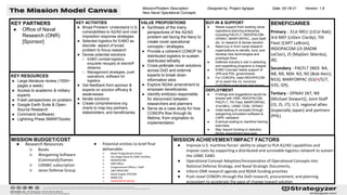 MISSION BUDGET/COST
KEY PARTNERS
● Office of Naval
Research (ONR)
[Sponsor]
KEY RESOURCES
● Large literature review (1000+
pages a week)
● Access to academic & military
experts
● Fresh perspectives on problem
● Google Earth Suite & Open-
Source Research
● Command (software)
● Lightning Press SMARTbooks
MISSION ACHIEVEMENT/IMPACT FACTORS
● Improve U.S. maritime forces’ ability to adapt to PLA A2/AD capabilities and
impose costs by supporting a distributed and survivable logistics network to sustain
the USMC EABO
● Operational Concept Adoption/Incorporation of Operational Concepts into
National Defense Strategy, and Naval Strategic Documents,
● Inform ONR research agenda and NDAA funding priorities
● Push novel CONOPs through the DoD research, procurement, and planning
ecosystem to accelerate the pace of change toward solution
Designed by: Project Agrippa Date: 05-18-21 Version: 1.8
BENEFICIARIES
Primary - 31st MEU (LtCol Nak);
3rd MEF (LtGen Clardy); 7th
Fleet (CAPT LeBron);
INDOPACOM (J3 (RADM
LeClair), J5 (MajGen Sklenka),
J8);
Secondary - PACFLT (N03: N4,
N8, N9, N04: N3, N5 (Bob Hein),
N53); MARFORPAC (G3/4/5/7,
G35, G9);
Tertiary - OPNAV (N7, N9
(Michael Stewart)), Joint Staff
(J3, J5, J7); U.S. regional allies
(especially Japan) and partners
(PHL)
Mission/Problem Description:
New Naval Operational Concepts
BUY-IN & SUPPORT
● Needs support from existing naval
operations planning enterprise,
including PACFLT, INDOPACOM,
OPNAV, MARFORPAC, Joint Staff
etc. to research & devise solution
● Need buy-in from naval research
organizations to identify, fund, and
develop new technologies and
prototype them
● Defense industry’s role in selecting
and expediting programs is integral
● EABO Concept needs support of
JPN and PHL governments
● For CONOPs, need INDOPACOM
J4 to reach the J3, convince
CoCOM to push down and across
KEY ACTIVITIES
● Broad Problem: Understand U.S.
vulnerabilities to A2/AD and cost
imposition response strategies
● Selected logistics for EABO as
discrete aspect of broad
problem to focus research
● Devise potential solutions
○ EABO combat logistics,
exquisite resupply at standoff
distance
○ Management strategies, push
operations, software for
logistics
● Get feedback from sponsor &
experts on solution efficacy &
weaknesses
● Iterate solutions
● Create comprehensive org
charts to map key partners,
stakeholders, and beneficiaries
● Research Resources
○ Books
○ Wargaming Software
(Command)/Games
○ USNWC subscription
○ Janes Defense Group
● Potential entities to brief final
deliverable:
○ Naval Postgraduate School
○ San Diego Naval & USMC Facilities
○ INDOPACOM
○ ONR Office
○ Congressional Offices / Staff
○ 18th MEDCOM
○ Naval Supply SYSCOM
○ NSWC HQ
○ MARFORPAC/MCWL
VALUE PROPOSITIONS
● Synthesis of the many
perspectives of the A2/AD
problem set facing the Navy to
create novel operational
concepts / strategies.
● Provide a coherent CONOP for
distributed logistics to sustain
distributed lethality
● Cross-pollinate novel solutions
across DoD and external
experts to break down
information silos
● Explore NDAA amendment to
empower beneficiaries
● Identify entit(ies) responsible
for disconnect between
researchers and planners
● Serve as a case study for how
CONOPs flow through its
lifetime, from origination to
implementation
DEPLOYMENT
● Findings and suggestions would be
shared with ONR, INDOPACOM,
PACFLT, 7th Fleet, MARFORPAC,
31st MEU, USMC CD&I, OPNAV
● Initial testing of concepts through
wargaming simulation software &
CAPE validation
● Eventual scaling to maritime training
exercises
● May require funding or statutory
NDAA amendment language
 