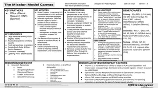 MISSION BUDGET/COST
KEY PARTNERS
● Office of Naval
Research (ONR)
[Sponsor]
KEY RESOURCES
● Large literature review (1000+
pages a week)
● Access to academic & military
experts
● Fresh perspectives on problem
● Google Earth Suite & Open-
Source Research
● Command (software)
● Lightning Press SMARTbooks
MISSION ACHIEVEMENT/IMPACT FACTORS
● Improve U.S. maritime forces’ ability to adapt to PLA A2/AD capabilities and
impose costs by supporting a distributed and survivable logistics network to sustain
the USMC EABO
● Operational Concept Adoption/Incorporation of Operational Concepts into
National Defense Strategy, and Naval Strategic Documents,
● Inform ONR research agenda and NDAA funding priorities
● Push novel CONOPs through the DoD research, procurement, and planning
ecosystem to accelerate the pace of change toward solution
Designed by: Project Agrippa Date: 05-25-21 Version: 1.9
BENEFICIARIES
Primary - 31st MEU (LtCol Nak);
3rd MEF (LtGen Clardy); 7th
Fleet (CAPT LeBron);
INDOPACOM (J3 (RADM
LeClair), J5 (MajGen Sklenka),
J8);
Secondary - PACFLT (N03: N4,
N8, N9, N04: N3, N5 (Bob Hein),
N53); MARFORPAC (G3/4/5/7,
G35, G9);
Tertiary - OPNAV (N7, N9
(Michael Stewart)), Joint Staff
(J3, J5, J7); U.S. regional allies
(especially Japan) and partners
(PHL)
Mission/Problem Description:
New Naval Operational Concepts
BUY-IN & SUPPORT
● Needs support from existing naval
operations planning enterprise,
including PACFLT, INDOPACOM,
OPNAV, MARFORPAC, Joint Staff
etc. to research & devise solution
● Need buy-in from naval research
organizations to identify, fund, and
develop new technologies and
prototype them
● Defense industry’s role in selecting
and expediting programs is integral
● EABO Concept needs support of
JPN and PHL governments
● For CONOPs, need INDOPACOM
J4 to reach the J3, convince
CoCOM to push down and across
KEY ACTIVITIES
● Broad Problem: Understand U.S.
vulnerabilities to A2/AD and cost
imposition response strategies
● Selected logistics for EABO as
discrete aspect of broad
problem to focus research
● Devise potential solutions
○ EABO combat logistics,
exquisite resupply at standoff
distance
○ Management strategies, push
operations, software for
logistics
● Get feedback from sponsor &
experts on solution efficacy &
weaknesses
● Iterate solutions
● Create comprehensive org
charts to map key partners,
stakeholders, and beneficiaries
● Research Resources
○ Books
○ Wargaming Software
(Command)/Games
○ USNWC subscription
○ Janes Defense Group
● Potential entities to brief final
deliverable:
○ Naval Postgraduate School
○ San Diego Naval & USMC Facilities
○ INDOPACOM
○ ONR Office
○ Congressional Offices / Staff
○ 18th MEDCOM
○ Naval Supply SYSCOM
○ NSWC HQ
○ MARFORPAC/MCWL
VALUE PROPOSITIONS
● Synthesis of the many
perspectives of the A2/AD
problem set facing the Navy to
create novel operational
concepts / strategies.
● Provide a coherent CONOP for
distributed logistics to sustain
distributed lethality
● Cross-pollinate novel solutions
across DoD and external
experts to break down
information silos
● Explore NDAA amendment to
empower beneficiaries
● Identify entit(ies) responsible
for disconnect between
researchers and planners
● Serve as a case study for how
CONOPs flow through its
lifetime, from origination to
implementation
DEPLOYMENT
● Findings and suggestions would be
shared with ONR, INDOPACOM,
PACFLT, 7th Fleet, MARFORPAC,
31st MEU, USMC CD&I, OPNAV
● Initial testing of concepts through
wargaming simulation software &
CAPE validation
● Eventual scaling to maritime training
exercises
● May require funding or statutory
NDAA amendment language
 
