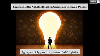 Agrippa rapidly pivoted to focus on EABO logistics
Logistics is the Achilles Heel for America in the Indo-Pacific
3
 