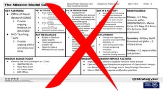 DEPLOYMENT
● Findings and suggestions
would be shared with ONR,
ASD(IPSA), J7
● Initial testing of concepts
through wargaming
simulation
● Eventual scaling to
maritime training exercises
MISSION BUDGET/COST
● Potential Site Visits (contingent on COVID)
○ INDOPACOM HQ
○ Naval Base Guam
○ U.S. Forces Japan
○ ONR Offices
KEY RESOURCES
● Access to Stanford-
based experts
● Fresh perspectives on
problem set
● Desire to make a
difference for our country
VALUE PROPOSITIONS
● Assessment of
vulnerabilities and avenues
for strategic advantage for
the Navy, particularly in the
underwater space.
● Assessment of future
undersea competition
incorporating relevant state
and non-state actor
objectives and
technological advances
● Synthesis of the many
perspectives of the problem
sets facing the Navy and
incorporating the Lean
Launchpad methodology to
create novel and dynamic
strategic concepts.
MISSION ACHIEVEMENT/IMPACT FACTORS
● Improve Navy’s ability to adapt to future of naval warfare
● Operational Concept Adoption/Incorporation of Operational Concepts
into National Defense Strategy and/or Navy Strategic Documents
● Inform ONR research agenda and funding priorities
Designed by: Project Agrippa Date: 2-19-21 Version:1.0
BENEFICIARIES
Primary - U.S. Navy
resources within
INDOPACOM (U.S. Marine
Corps, U.S. Navy, U.S. Army,
U.S. Air Force, DoD
employees)
Secondary - Military Sealift
Command and global U.S.
military forces
Tertiary - U.S. regional allies
and partners
Fill this in! See our
guide (posted on the
website) for more
information.
Mission/Problem Description: New
Naval Operational Concepts
KEY PARTNERS
● Office of Naval
Research (ONR)
○ Provide
ongoing
feedback on
deliverable
● H4D Teaching
Team
○ Provide
ongoing advice
and stress-test
ideas
KEY ACTIVITIES
● Scope problem
○ Must first understand full problem
set Navy is facing
● Devise potential solutions
○ Get outside the building and think
creatively
● Stress test ideas
○ Get feedback from sponsor and
other experts
● Synthesize learnings
● Iterate with problem sponsor
BUY-IN & SUPPORT
● Needs support from existing
naval research enterprise,
including ONR, Naval Research
Lab, etc. to devise solution
● Need buy in from existing
naval operational
infrastructure to implement
new operational concepts
 