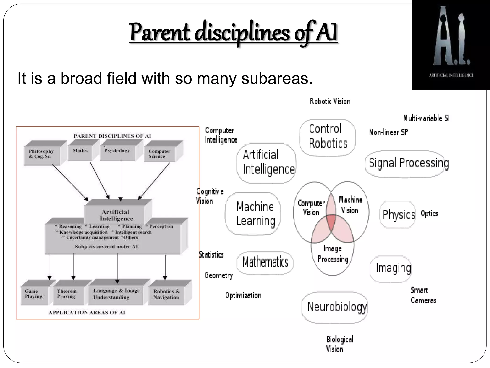 Parent disciplines of AI
It is a broad field with so many subareas.
 
