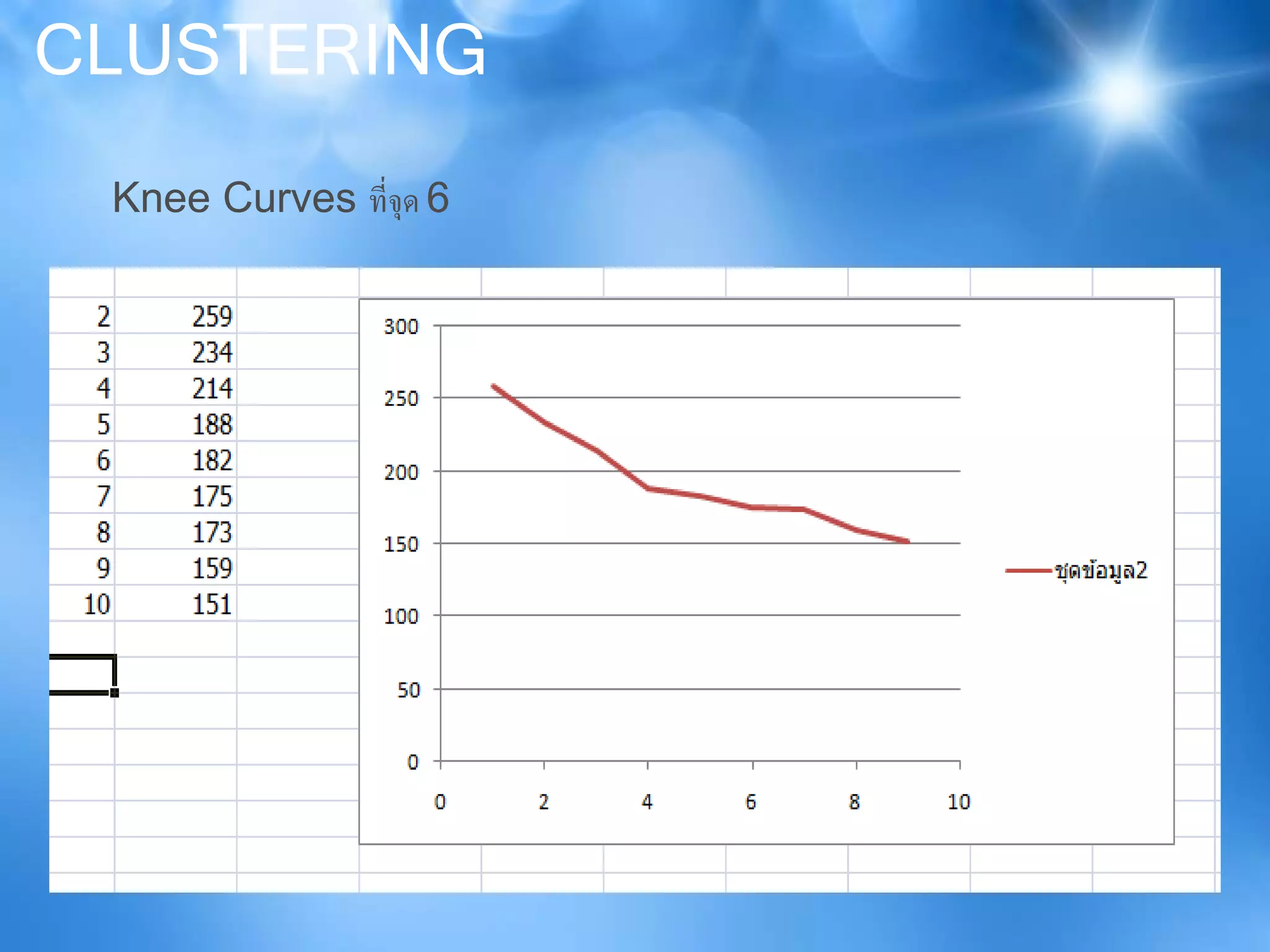 CLUSTERING
Knee Curves ที่จุด 6
 