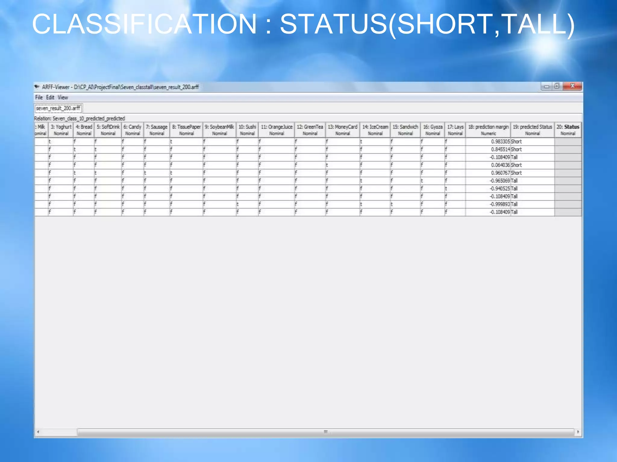 CLASSIFICATION : STATUS(SHORT,TALL)
 