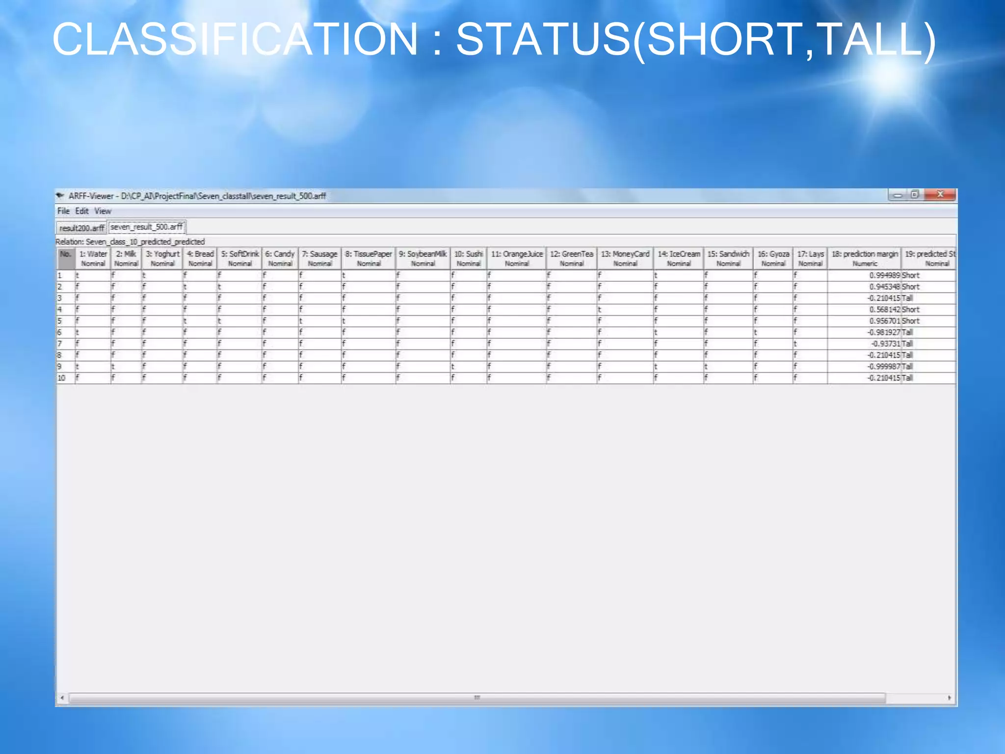 CLASSIFICATION : STATUS(SHORT,TALL)
 