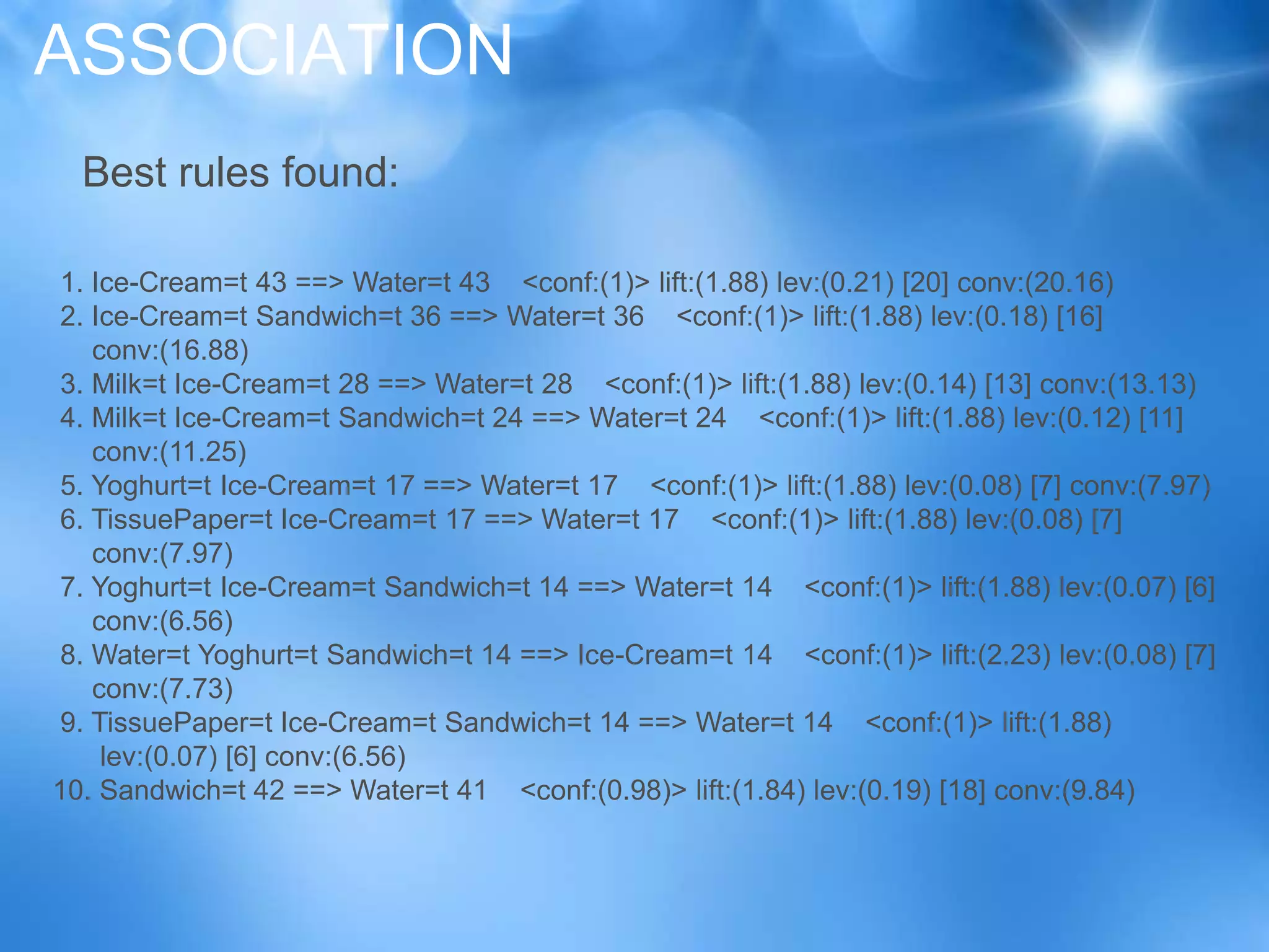 ASSOCIATION
Best rules found:
1. Ice-Cream=t 43 ==> Water=t 43 <conf:(1)> lift:(1.88) lev:(0.21) [20] conv:(20.16)
2. Ice-Cream=t Sandwich=t 36 ==> Water=t 36 <conf:(1)> lift:(1.88) lev:(0.18) [16]
conv:(16.88)
3. Milk=t Ice-Cream=t 28 ==> Water=t 28 <conf:(1)> lift:(1.88) lev:(0.14) [13] conv:(13.13)
4. Milk=t Ice-Cream=t Sandwich=t 24 ==> Water=t 24 <conf:(1)> lift:(1.88) lev:(0.12) [11]
conv:(11.25)
5. Yoghurt=t Ice-Cream=t 17 ==> Water=t 17 <conf:(1)> lift:(1.88) lev:(0.08) [7] conv:(7.97)
6. TissuePaper=t Ice-Cream=t 17 ==> Water=t 17 <conf:(1)> lift:(1.88) lev:(0.08) [7]
conv:(7.97)
7. Yoghurt=t Ice-Cream=t Sandwich=t 14 ==> Water=t 14 <conf:(1)> lift:(1.88) lev:(0.07) [6]
conv:(6.56)
8. Water=t Yoghurt=t Sandwich=t 14 ==> Ice-Cream=t 14 <conf:(1)> lift:(2.23) lev:(0.08) [7]
conv:(7.73)
9. TissuePaper=t Ice-Cream=t Sandwich=t 14 ==> Water=t 14 <conf:(1)> lift:(1.88)
lev:(0.07) [6] conv:(6.56)
10. Sandwich=t 42 ==> Water=t 41 <conf:(0.98)> lift:(1.84) lev:(0.19) [18] conv:(9.84)
 