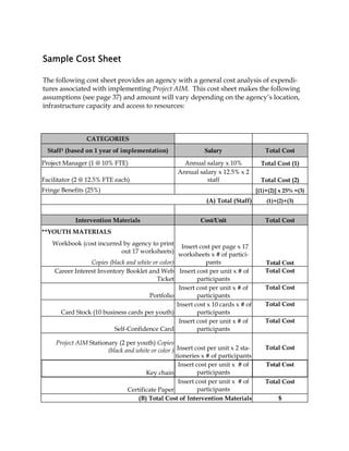 The following cost sheet provides an agency with a general cost analysis of expendi-
tures associated with implementing Project AIM. This cost sheet makes the following
assumptions (see page 37) and amount will vary depending on the agency’s location,
infrastructure capacity and access to resources:
Sample Cost SheetSample Cost SheetSample Cost SheetSample Cost Sheet
CATEGORIES
Staff1 (based on 1 year of implementation) Salary Total Cost
Project Manager (1 @ 10% FTE) Annual salary x 10% Total Cost (1)
Facilitator (2 @ 12.5% FTE each)
Annual salary x 12.5% x 2
staff Total Cost (2)
Fringe Benefits (25%) [(1)+(2)] x 25% =(3)
(A) Total (Staff) (1)+(2)+(3)
Intervention Materials Cost/Unit Total Cost
**YOUTH MATERIALS
Workbook (cost incurred by agency to print
out 17 worksheets)
Copies (black and white or color)
Insert cost per page x 17
worksheets x # of partici-
pants Total Cost
Career Interest Inventory Booklet and Web
Ticket
Insert cost per unit x # of
participants
Total Cost
Portfolio
Insert cost per unit x # of
participants
Total Cost
Card Stock (10 business cards per youth)
Insert cost x 10 cards x # of
participants
Total Cost
Self-Confidence Card
Insert cost per unit x # of
participants
Total Cost
Project AIM Stationary (2 per youth) Copies
(black and white or color ) Insert cost per unit x 2 sta-
tioneries x # of participants
Total Cost
Key chain
Insert cost per unit x # of
participants
Total Cost
Certificate Paper
Insert cost per unit x # of
participants
Total Cost
(B) Total Cost of Intervention Materials $
 