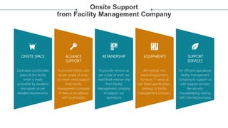 Onsite Support
from Facility Management Company
ONSITE SPACE ALLIANCE
SUPPORT
RETAINERSHIP EQUIPMENTS SUPPORT
SERVICES
Dedicated comfortable
space at the facility
which is easily
accessible by residents
and expats as per
detailed requirements.
To provide holistic care
as per scope of work,
our team need support
from facility
management company
to help us do alliance
with local bodies
To provide services as
per scope of work, we
need fixed retainer ship
from Facility
Management company
to support our
operations
All medical, non
medical equipment,
furniture, IT setup as
per listed specifications
belongs to Facility
management company
For efficient operations,
facility management
company to support us
with support services
like security,
housekeeping, sinking
with internal processes
 