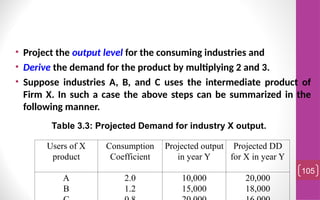 • Project the output level for the consuming industries and
• Derive the demand for the product by multiplying 2 and 3.
• Suppose industries A, B, and C uses the intermediate product of
Firm X. In such a case the above steps can be summarized in the
following manner.
105
Users of X
product
Consumption
Coefficient
Projected output
in year Y
Projected DD
for X in year Y
A
B
2.0
1.2
10,000
15,000
20,000
18,000
Table 3.3: Projected Demand for industry X output.
 