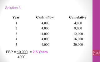Year Cash inflow Cumulative
1 4,000 4,000
2 4,000 8,000
3 4,000 12,000
4 4,000 16,000
5 4,000 20,000
155
PBP = 10,000 = 2.5 Years
4000
Solution 3
 
