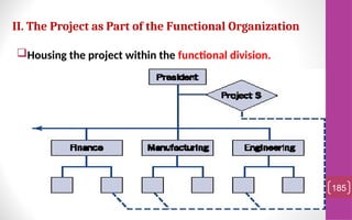 Housing the project within the functional division.
185
II. The Project as Part of the Functional Organization
 