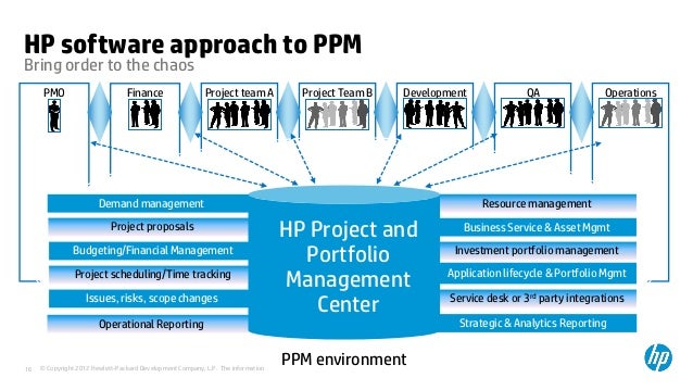 Project and portfolio management