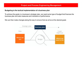 Project and Process Engineering Management
Budgeting is the tactical implementation of a business plan
To achieve the goals in a business’s strategic plan, we need some type of budget that finances the
business plan and sets measures and indicators of performance
We can then make changes along the way to ensure that we arrive at the desired goals
 