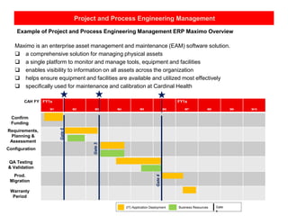 Project and Process Engineering Management
Example of Project and Process Engineering Management ERP Maximo Overview
Maximo is an enterprise asset management and maintenance (EAM) software solution.
 a comprehensive solution for managing physical assets
 a single platform to monitor and manage tools, equipment and facilities
 enables visibility to information on all assets across the organization
 helps ensure equipment and facilities are available and utilized most effectively
 specifically used for maintenance and calibration at Cardinal Health
M1 M2 M3 M4 M5 M6 M7 M8 M9 M10
FY1x FY1xCAH FY
(IT) Application Deployment Gate
s
Requirements,
Planning &
Assessment
QA Testing
& Validation
Prod.
Migration
Configuration
Gate0
Gate3
Gate4
Confirm
Funding
Warranty
Period
Business Resources
 