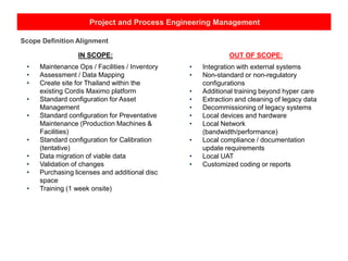 Project and Process Engineering Management
Scope Definition Alignment
IN SCOPE:
• Maintenance Ops / Facilities / Inventory
• Assessment / Data Mapping
• Create site for Thailand within the
existing Cordis Maximo platform
• Standard configuration for Asset
Management
• Standard configuration for Preventative
Maintenance (Production Machines &
Facilities)
• Standard configuration for Calibration
(tentative)
• Data migration of viable data
• Validation of changes
• Purchasing licenses and additional disc
space
• Training (1 week onsite)
OUT OF SCOPE:
• Integration with external systems
• Non-standard or non-regulatory
configurations
• Additional training beyond hyper care
• Extraction and cleaning of legacy data
• Decommissioning of legacy systems
• Local devices and hardware
• Local Network
(bandwidth/performance)
• Local compliance / documentation
update requirements
• Local UAT
• Customized coding or reports
 