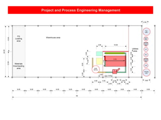 Project and Process Engineering Management
60
24.00
12.0012.00
6.00 6.00 6.00 6.00 6.00 6.00 6.00 6.00 6.00 6.00
2.00
Utilities
area
Warehouse area
FG
Loading
area
Materials
Downloading
area
6.00
Sand
filter
3.60
Activated
Carbon
filter
UF
RO
Activated
Carbon
filter
UVL
Drinking
water
2.00
2.00
Raw
water
bottle
labeling
3.50 4.00
2.00 2.00 1.50
6.00
3.00
3.002.502.50
10.003.00
2.00
3.00
3.00
3.50
9.00
5.00
2.00
 