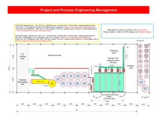 Project and Process Engineering Management
60
24.00
12.0012.00
6.00 6.00 6.00 6.00 6.00 6.00 6.00 6.00 6.00 6.00
bottle
blower
preform feeder
SACMI old hero
bottle
cleaner
bottle
filler
bottle
capping
bottle
labeling
0.099.00
2.50
0.40
2.002.50
Utilities
area
Palletizing
area
Warehouse area
FG
Loading
area
Materials
Downloading
area
Accumulators {25,000)
bottles
Conveyors area
Shrinker film
wrapped packs
conveyor
1.50
6.00
Sand
filter
3.50
Sand
filter
Activated
Carbon
filter
Activated
Carbon
filter
softened softened
Sand
filter
Activated
Carbon
filter
RO RO
Activated
Carbon
filter
Activated
Carbon
filter
UVL UVL
Drinking
water
Drinking
water
2.00
40,500 PET bottles 600 ml/hr OD = 65.2 mm 2,640,600 mm/hr 44,010 mm/min 733.5 mm/sec travelling speed 44 mt/min
733.5 / 65.2 = 11.25 bottles/sec x 24 sec = 270 bottles / cycle or ((5x9)x3)x2 = 6 packs of 5x9 / pallet ledger level [326x587 mm]
40,500 / 60 = 675 bottles/min 5,000 / 675 = 7.4 min x 5 batch = 37.03 min / 5 batches cycle or 5,000 x 5 = 25,000 bottles 600 ml
7.4 min to empty and to fill up each accumulator conveyor
20,250 PET bottles 1,500 ml/hr OD = 86.1 mm 1,743,525 mm/hr 29,058 mm/min 484.0 mm/sec traveling speed 29 mt/min
484 / 86.1 = 5.6 bottles/sec x 30 = 168 bottles / cycle or ((4 x 7)x3)x2 = 6 packs of 4x7 / pallet ledger level [344x603 mm]
20,250 / 60 = 337.5 bottles/min 3,000 / 337.5 = 8.9 min x 5 batch = 44.5 min / 5 batches cycle or 3,000 x 5 = 15,000 bottles 1,500 ml
8.9 min to empty and to fill up each accumulator conveyor
bottle
cleaner
bottle
filler
bottle
capping
bottle
labeling
2.50
12.20
10.00
16.00
Filling 40,500 x 0.600 = 24.3 m3/hr x 22 = 534.6 m3/day
Filling 20,250 x 1.500 = 30.375 m3/day x 22 = 668.3 m3/day
 