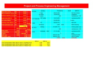 Project and Process Engineering Management
810,000
pcs/day 750,600EU 35.80 SBF616
7days 26,872,452 Old Hero blower
50weeks 18,645,630 installation
5years 22% maintenance + OH
1,417,500,000
PET bottle 10,013,978 maintenance Bht
50,069,890 5years
1,069
m3 95,587,973 total cost
25bht/m3 0.087 bht/b 600ml blowing
26,730.0
bht/day 214,097,719 drinking water cost
22% maintenance + OH
0.033
bht/bottle H2O 47,101,498 maintenance Bht
5 years
285,577,381 maintenance Bht
499,675,100 cost in 5 years
0.353 b.tax bht/bottle
PET resin 13.5 g bht 0.473
KM112 preform 13.5 g bht 0.045
preform watcher 13.5 g bht 0.012
bottle blow 600 ml bht 0.087
0.616
raw water 600ml bht 0.033
drinking water 600 ml bht 0.353
0.386
Total estimated cost bht 1.002 0.16
1.162
MbhtCAP m3/day
1,069
Deep water ฿5.57 960 111%
maintenance 0.50148 9%
5 years ฿2.51 1,680,000
total cost ฿8.08 ฿4.81 ฿4.32
std public price ฿3.50 ฿7.82
600 ml 1500 ml
Land Transportation within 300 km ratio in 10 Wheel Truck 0.30 0.74
Land Transportation within 150 km ratio in 6 Wheel Truck 0.32 0.74
Land Transportation within 50 km ration in 4 Wheel Truck 0.53 1.32
 