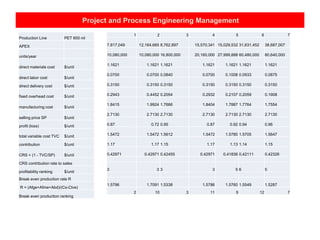 Project and Process Engineering Management
Production Line PET 600 ml
APEX
units/year
direct materials cost $/unit
direct labor cost $/unit
direct delivery cost $/unit
fixed overhead cost $/unit
manufacturing cost $/unit
selling price SP $/unit
profit (loss) $/unit
total variable cost TVC $/unit
contribution $/unit
CRS = (1 - TVC/SP) $/unit
CRS contribution rate to sales
profitability ranking $/unit
Break even production rate R
R = (Afge+Afme+Abd)/(Cs-Ctve)
Break even production ranking
1 2 3 4 5 6 7
7,817,049 12,164,665 8,762,897 15,570,341 15,029,532 31,631,452 38,687,007
10,080,000 10,080,000 16,800,000 20,160,000 27,999,888 60,480,000 80,640,000
1.1621 1.1621 1.1621 1.1621 1.1621 1.1621 1.1621
0.0700 0.0700 0.0840 0.0700 0.1008 0.0933 0.0875
0.3150 0.3150 0.3150 0.3150 0.3150 0.3150 0.3150
0.2943 0.4452 0.2054 0.2932 0.2107 0.2059 0.1908
1.8415 1.9924 1.7666 1.8404 1.7887 1.7764 1.7554
2.7130 2.7130 2.7130 2.7130 2.7130 2.7130 2.7130
0.87 0.72 0.95 0.87 0.92 0.94 0.96
1.5472 1.5472 1.5612 1.5472 1.5780 1.5705 1.5647
1.17 1.17 1.15 1.17 1.13 1.14 1.15
0.42971 0.42971 0.42455 0.42971 0.41836 0.42111 0.42326
3 3 3 3 5 6 5
1.5796 1.7091 1.5338 1.5786 1.5760 1.5549 1.5287
2 10 3 11 9 12 7
 