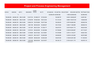 Project and Process Engineering Management
revenue expenses cash in depreciation
taxable
income tax 0.5 net expences net cash flow discount factor discounted cash flow Net Present Value
- 0 - - - - 92,086,459 (92,086,459) 1.0000 (92,086,459) (92,086,459)
738,360,000 448,946,150 289,413,850 15,347,743 274,066,107 137,033,053 - 152,380,797 0.8333 126,983,997 34,897,538
738,360,000 448,946,150 289,413,850 12,789,786 276,624,064 138,312,032 - 151,101,818 0.6944 104,931,818 139,829,356
738,360,000 448,946,150 289,413,850 10,658,155 278,755,695 139,377,848 - 150,036,003 0.5787 86,826,390 226,655,746
738,360,000 448,946,150 289,413,850 8,881,796 280,532,054 140,266,027 - 149,147,823 0.4823 71,926,998 298,582,744
738,360,000 448,946,150 289,413,850 7,401,497 282,012,354 141,006,177 - 148,407,673 0.4019 59,641,715 358,224,460
738,360,000 448,946,150 289,413,850 6,167,914 283,245,936 141,622,968 - 147,790,882 0.3349 49,494,867 407,719,327
738,360,000 448,946,150 289,413,850 5,139,928 284,273,922 142,136,961 - 147,276,889 0.2791 41,102,277 448,821,604
738,360,000 448,946,150 289,413,850 4,283,273 285,130,577 142,565,288 - 146,848,562 0.2326 34,152,282 482,973,886
738,360,000 448,946,150 289,413,850 3,569,395 285,844,456 142,922,228 - 146,491,622 0.1938 28,391,058 511,364,944
738,360,000 448,946,150 289,413,850 2,974,495 286,439,355 143,219,677 - 146,194,173 0.1615 23,611,175 534,976,119
14,872,477
 