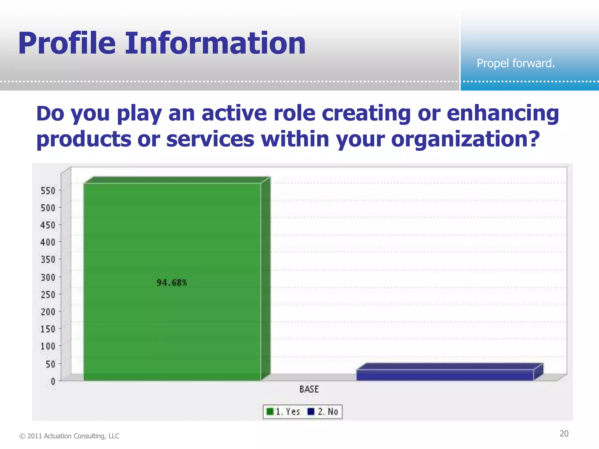 Profile Information                          Propel forward.



     Do you play an active role creating or enhancing
     products or services within your organization?




© 2011 Actuation Consulting, LLC                               20
 