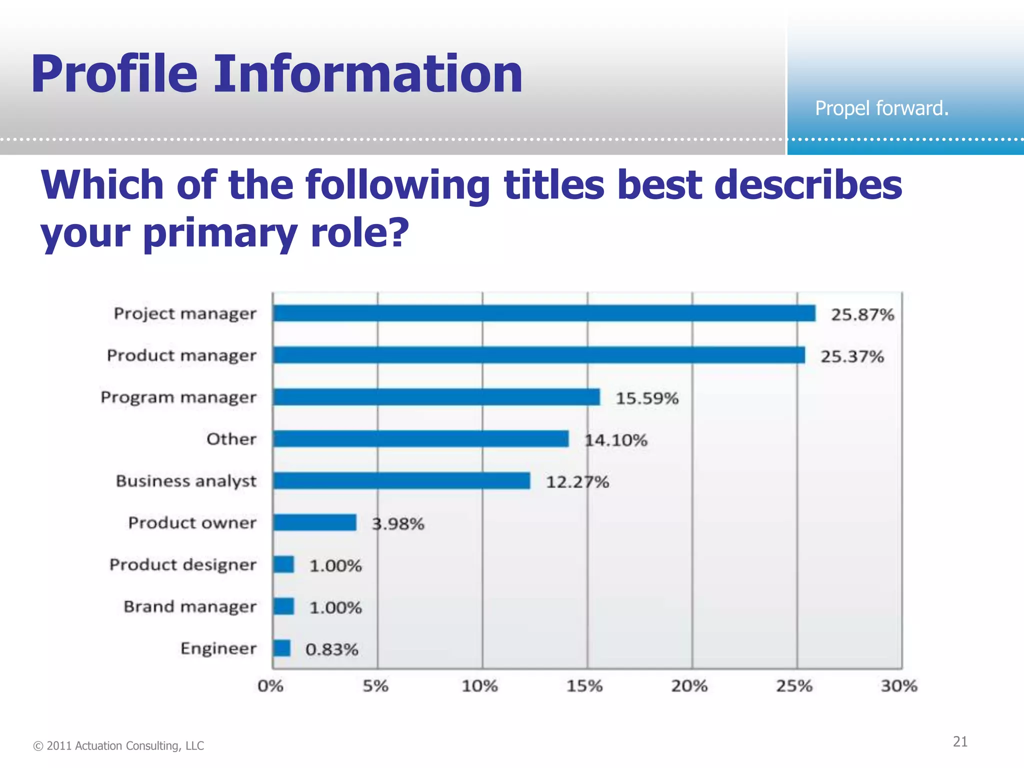 Profile Information                     Propel forward.



 Which of the following titles best describes
 your primary role?




© 2011 Actuation Consulting, LLC                          21
 
