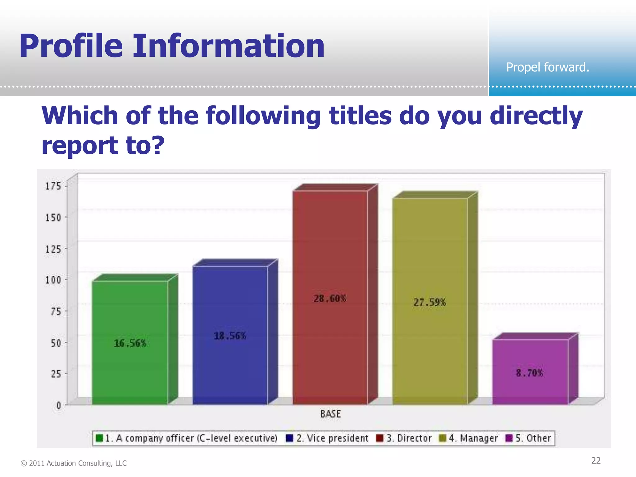 Profile Information                         Propel forward.



      Which of the following titles do you directly
      report to?




© 2011 Actuation Consulting, LLC                              22
 
