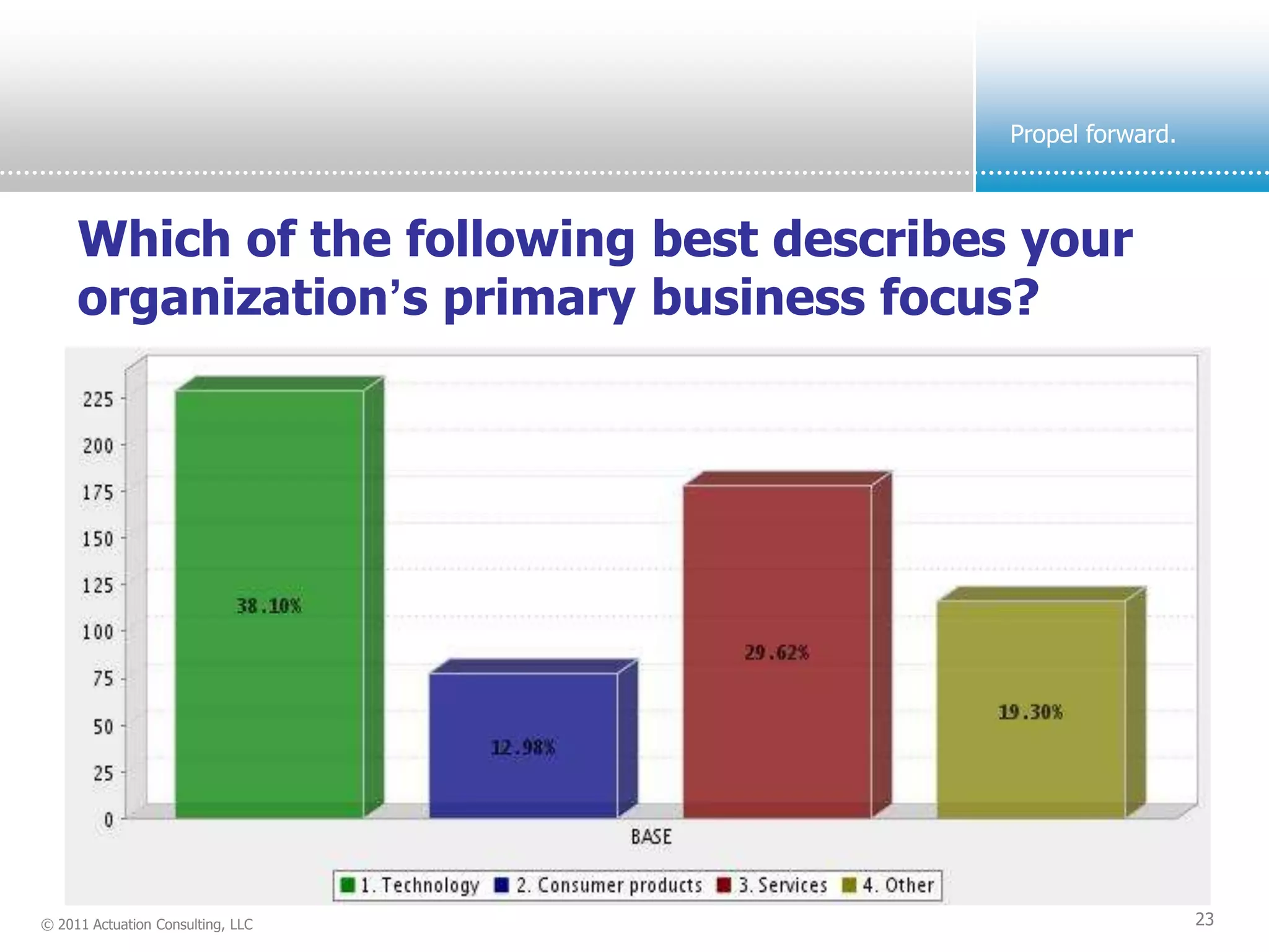 Propel forward.



     Which of the following best describes your
     organization’s primary business focus?




© 2011 Actuation Consulting, LLC                            23
 