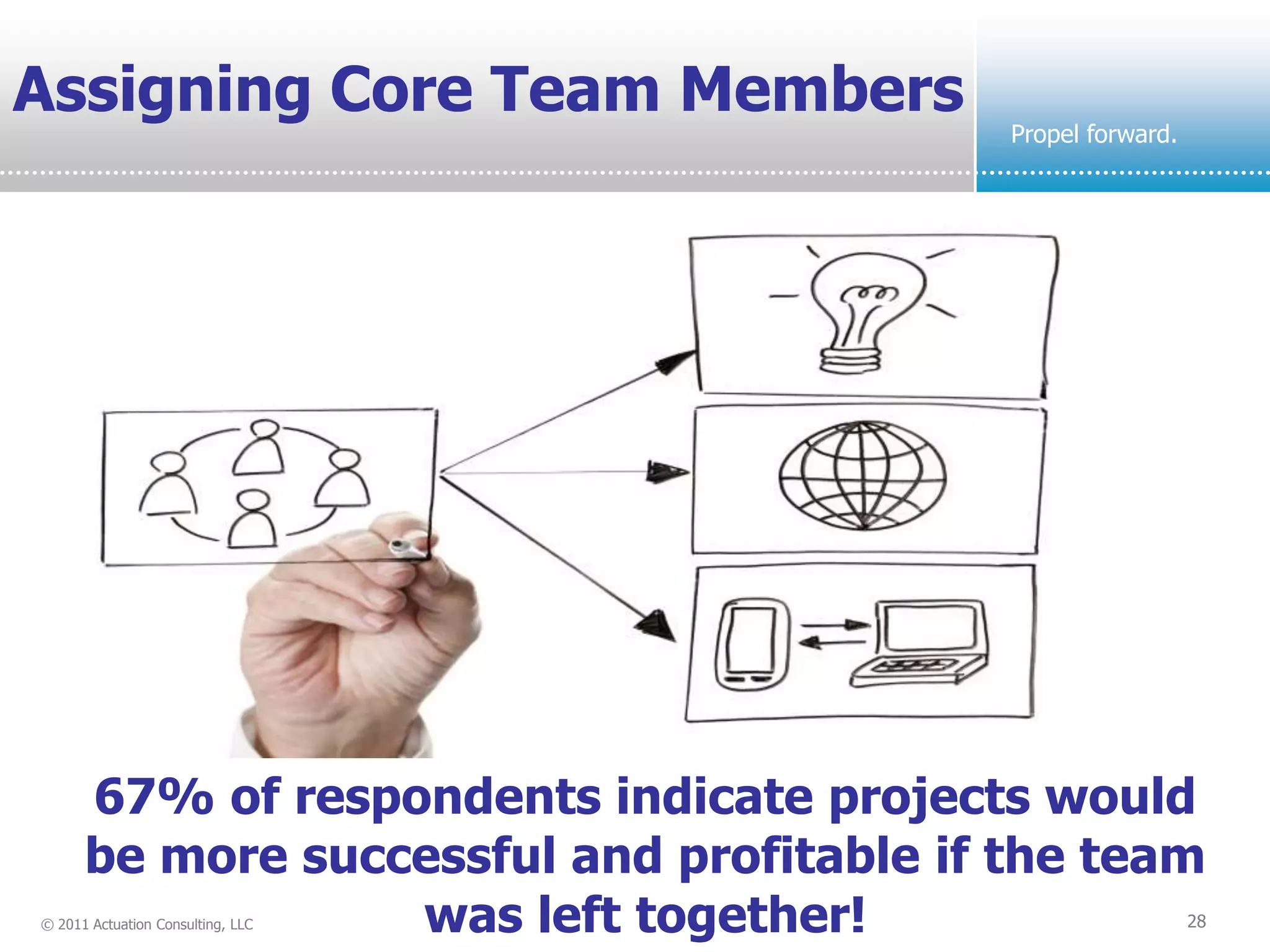 Assigning Core Team Members
                                           Propel forward.




      67% of respondents indicate projects would
      be more successful and profitable if the team
                  was left together!
© 2011 Actuation Consulting, LLC                             28
 