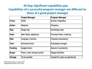 #4 Gap: Significant capabilities gap
Capabilities of a successful program manager are different to
those of a good project manager
PMI Congress 2003 – Europe Paper
Pellegrinelli, Partington and Young
 