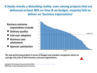 A Study reveals a disturbing reality: even among projects that are
delivered at least 90% on time & on budget, majority fails to
deliver on 'business expectations'
Business outcome
expectations include
 Delivery quality
 End-user adoption
 Business case
attainment
 Sponsor satisfaction
Challenged
53%
Succeeded
29%
Failed
18%
Copyright The Corporate Executive Board (CEB), www.pmo.executiveboard.com,
2009 Study 'Project Managing Business Outcome'
The top-performing projects in terms of budget and schedule compliance attain on
average only 53% of their business outcome expectations.
 