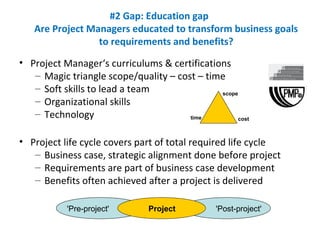 'Pre-project'
#2 Gap: Education gap
Are Project Managers educated to transform business goals
to requirements and benefits?
• Project Manager‘s curriculums & certifications
– Magic triangle scope/quality – cost – time
– Soft skills to lead a team
– Organizational skills
– Technology
• Project life cycle covers part of total required life cycle
– Business case, strategic alignment done before project
– Requirements are part of business case development
– Benefits often achieved after a project is delivered
costtime
scope
'Post-project'Project
 