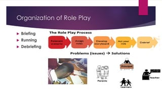 Organization of Role Play
 Briefing
 Running
 Debriefing
 