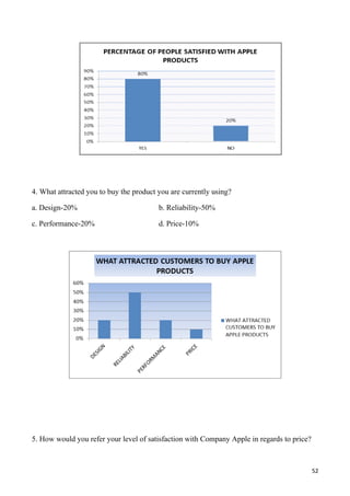 4. What attracted you to buy the product you are currently using?

a. Design-20%                            b. Reliability-50%

c. Performance-20%                       d. Price-10%




5. How would you refer your level of satisfaction with Company Apple in regards to price?



                                                                                            52
 