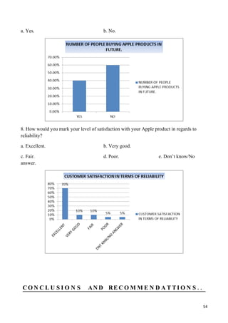 a. Yes.                                 b. No.




8. How would you mark your level of satisfaction with your Apple product in regards to
reliability?

a. Excellent.                           b. Very good.

c. Fair.                                d. Poor.                   e. Don’t know/No
answer.




 CON C L U S I O N S            AN D RE C O M M E N D A T T I O N S . .

                                                                                         54
 