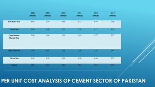 PER UNIT COST ANALYSIS OF CEMENT SECTOR OF PAKISTAN
2008
(000)Rs
2009
(000)Rs
2010
(000)Rs
2011
(000)Rs
2012
(000)Rs
2013
(000)Rs
Sale Price/Ton 4.88 5.34 4.85 5.77 6.94 7.50
V.Cost/Ton 2.80 3.48 3.52 3.78 5.17 4.53
Contribution
Margin/Ton
2.08 1.86 1.33 1.99 1.77 2.97
Fixed Cost/Ton 1.00 0.91 1.02 1.00 1.29 1.44
T.Cost/Ton 3.80 4.39 4.54 4.78 6.46 5.97
M.O.S 34% 61% 25% 39% 43% 53%
 