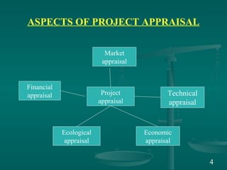 4
ASPECTS OF PROJECT APPRAISAL
Project
appraisal
Market
appraisal
Technical
appraisal
Economic
appraisal
Ecological
appraisal
Financial
appraisal
 