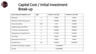 Capital Cost / Initial Investment
Break-up
 