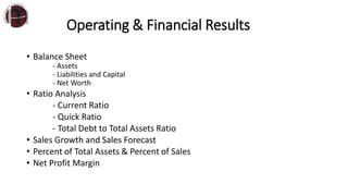 Operating & Financial Results
• Balance Sheet
- Assets
- Liabilities and Capital
- Net Worth
• Ratio Analysis
- Current Ratio
- Quick Ratio
- Total Debt to Total Assets Ratio
• Sales Growth and Sales Forecast
• Percent of Total Assets & Percent of Sales
• Net Profit Margin
 