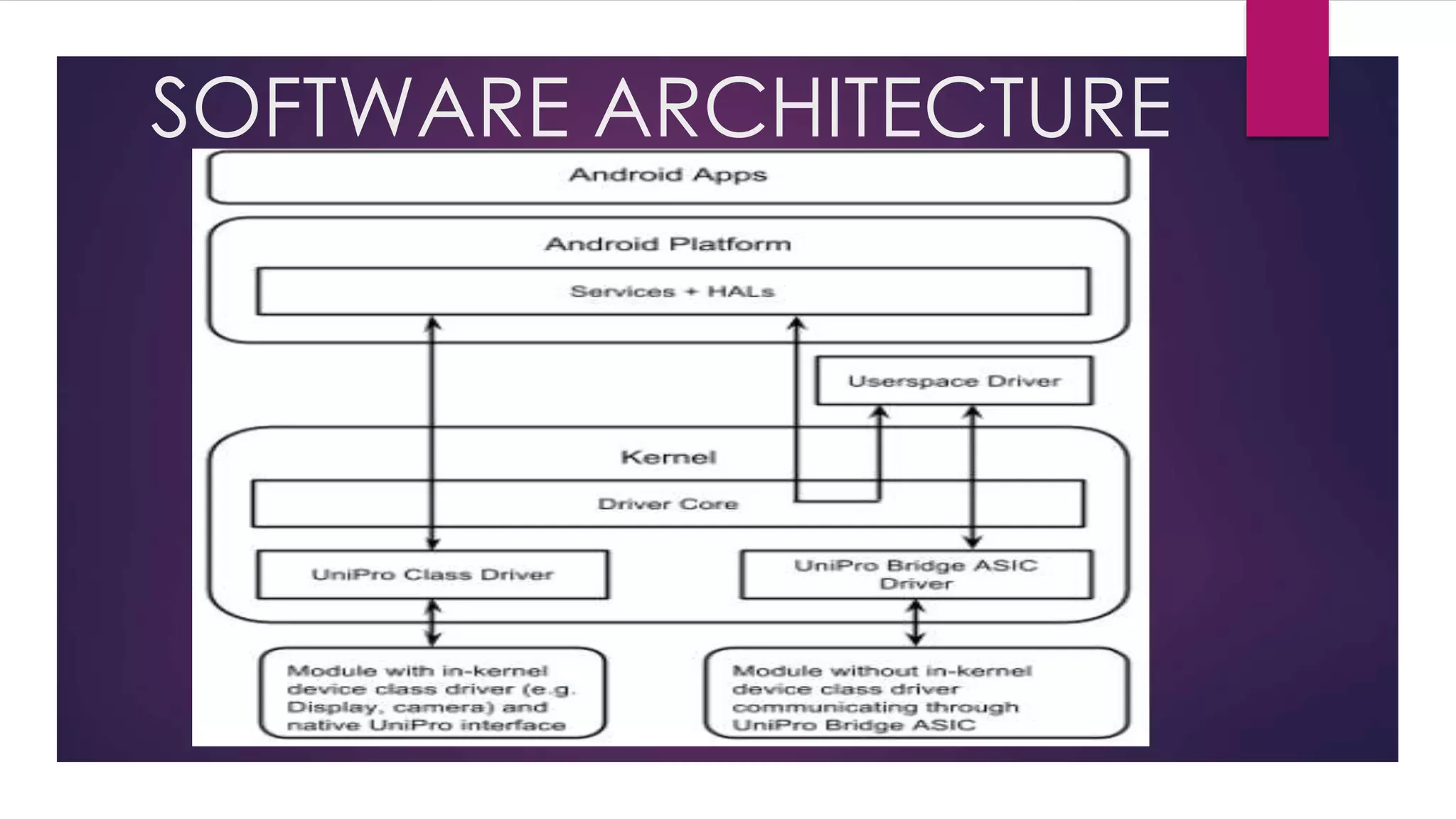 SOFTWARE ARCHITECTURE
 