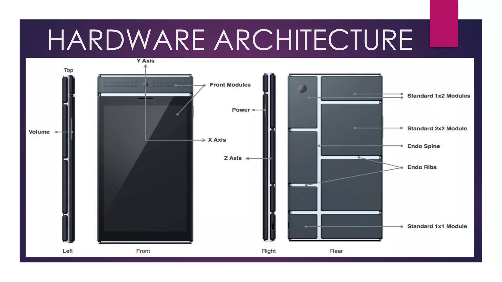 HARDWARE ARCHITECTURE
 