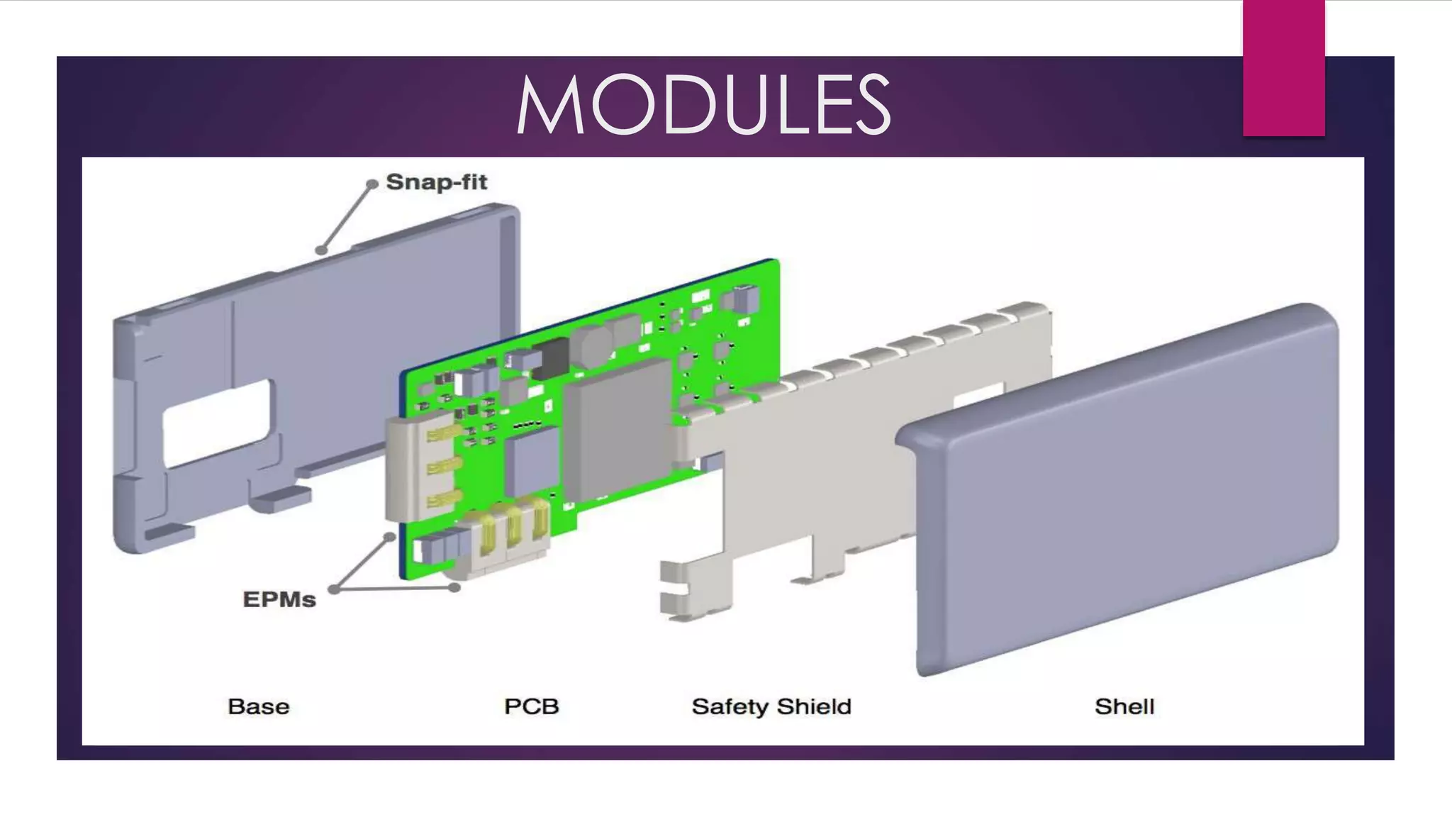 MODULES
 