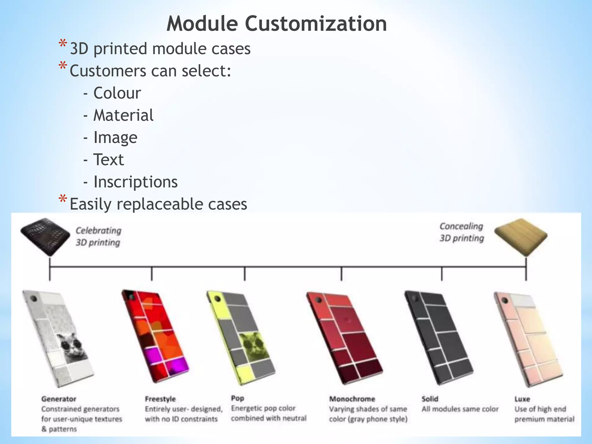 Module Customization
*3D printed module cases
*Customers can select:
- Colour
- Material
- Image
- Text
- Inscriptions
*Easily replaceable cases
 