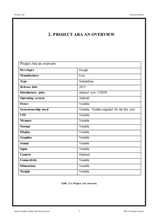 Project Ara Seminar Report
Indira Gandhi College Of Arts & Science 3 BSc Computer Science
2. PROJECT ARA AN OVERVIEW
Project Ara an overview
Developer Google
Manufacturer User
Type Smartphone
Release date 2015
Introductory price minimal cost ~US$50
Operating system Android
Power Variable
System-on-chip used Variable, Toshiba-supplied for the first year
CPU Variable
Memory Variable
Storage Variable
Display Variable
Graphics Variable
Sound Variable
Input Variable
Camera Optional
Connectivity Variable
Dimensions Variable
Weight Variable
Table 2.1- Project Ara overview.
 