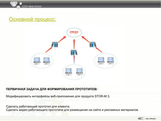 Презентация Прототипа GUI Machine: Система Подтверждения Подписи.