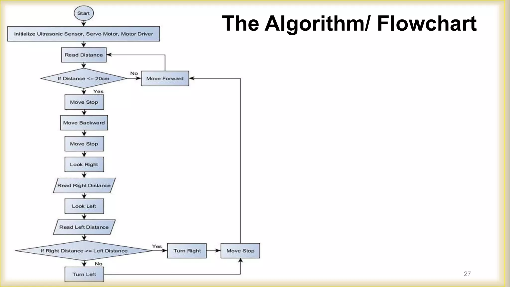 Arduino Based Project.pptx