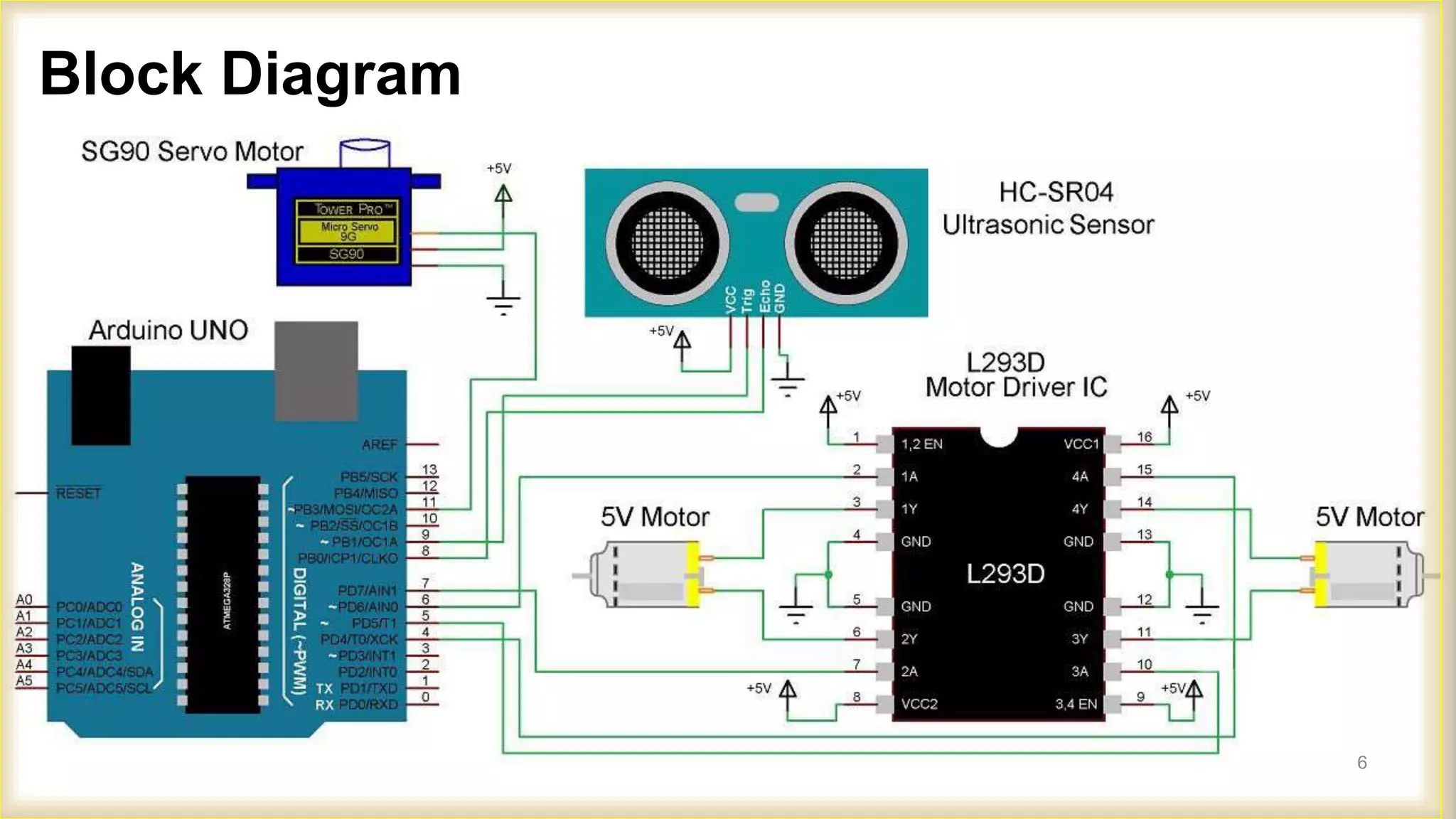 Arduino Based Project.pptx