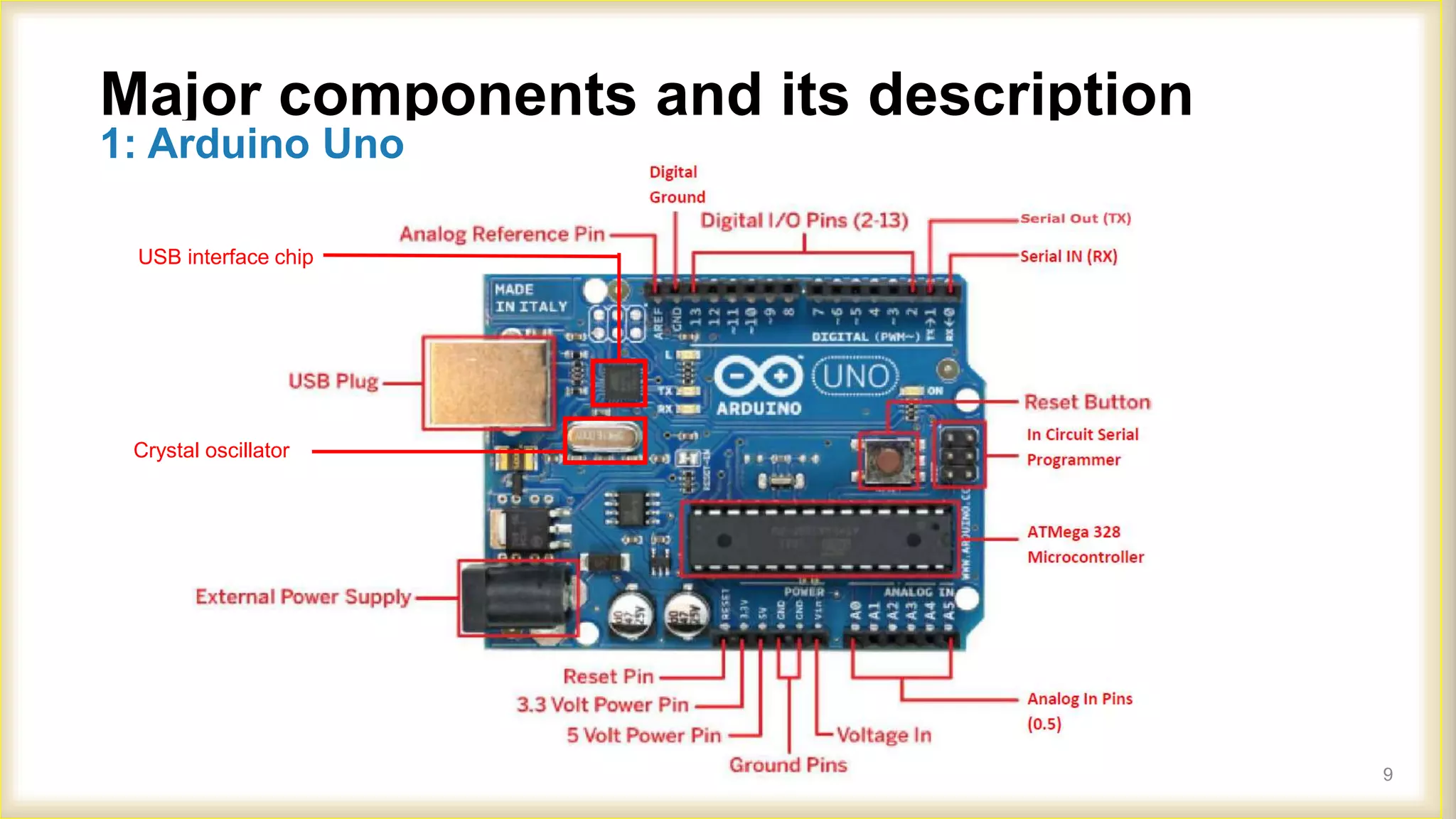 Arduino Based Project.pptx