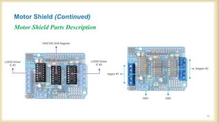 Motor Shield Parts Description
Motor Shield (Continued)
14
 